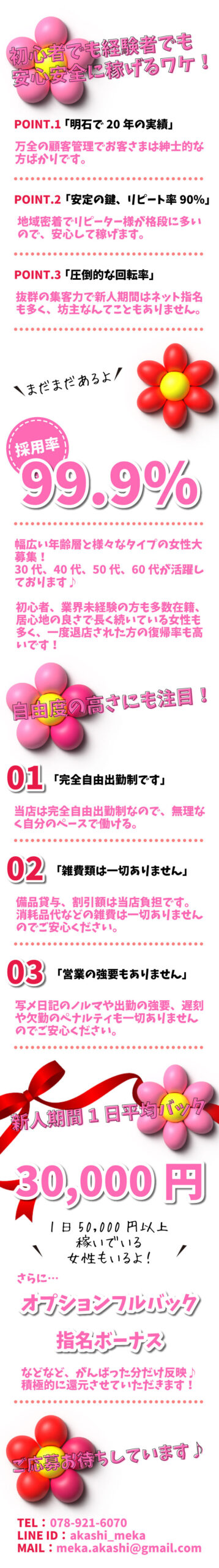 求人情報